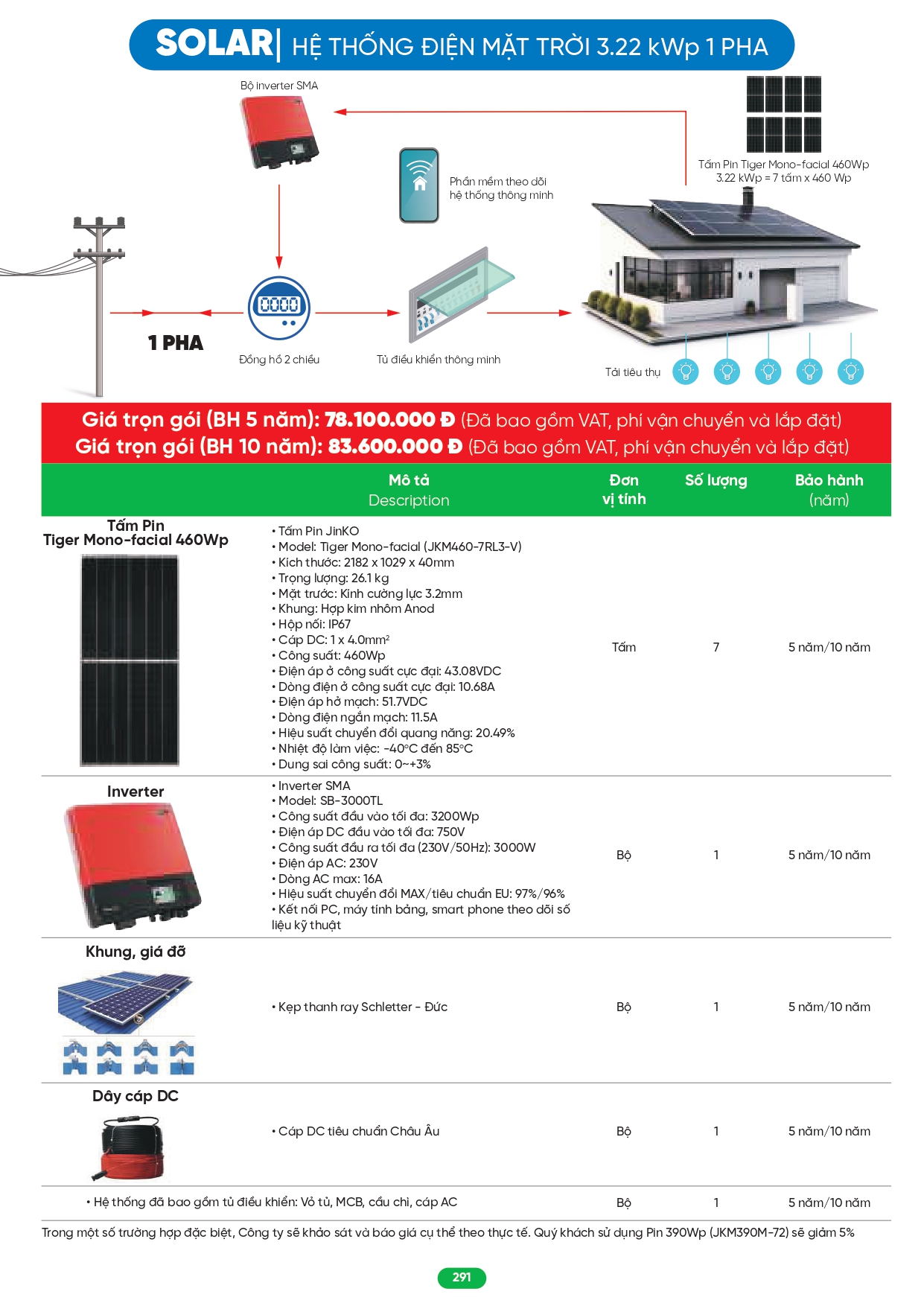 Bảng giá đèn LED MPE 2026